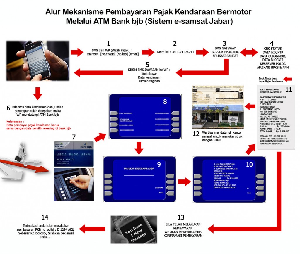 √ Cara Mengecek Pajak Kendaraan Bermotor Online