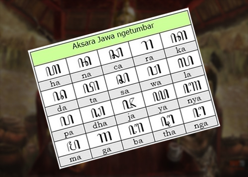 Tabel aksara Jawa