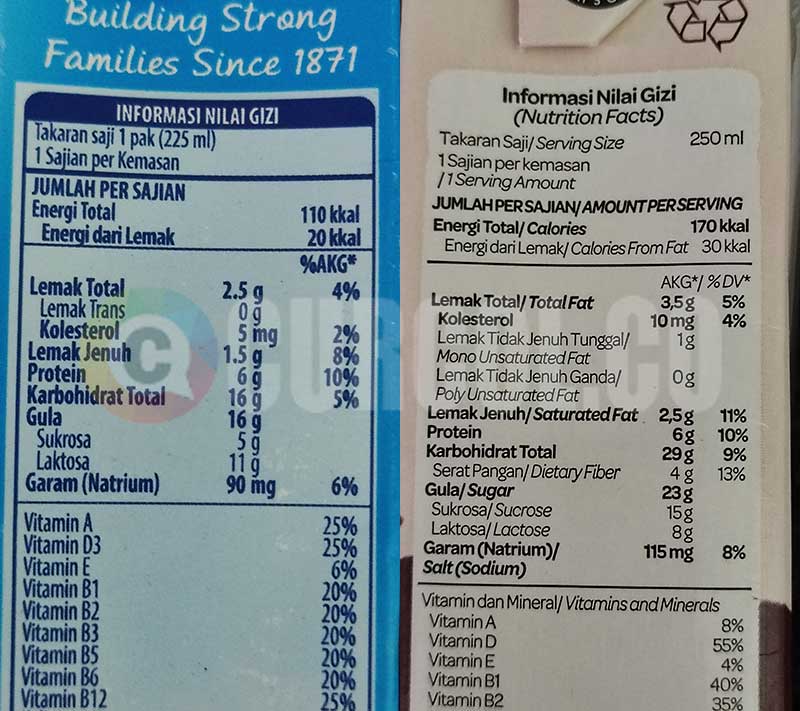 contoh informasi gizi di kemasan susu kotak